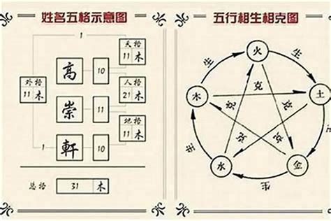 姓名五行屬性|免費姓名學分析